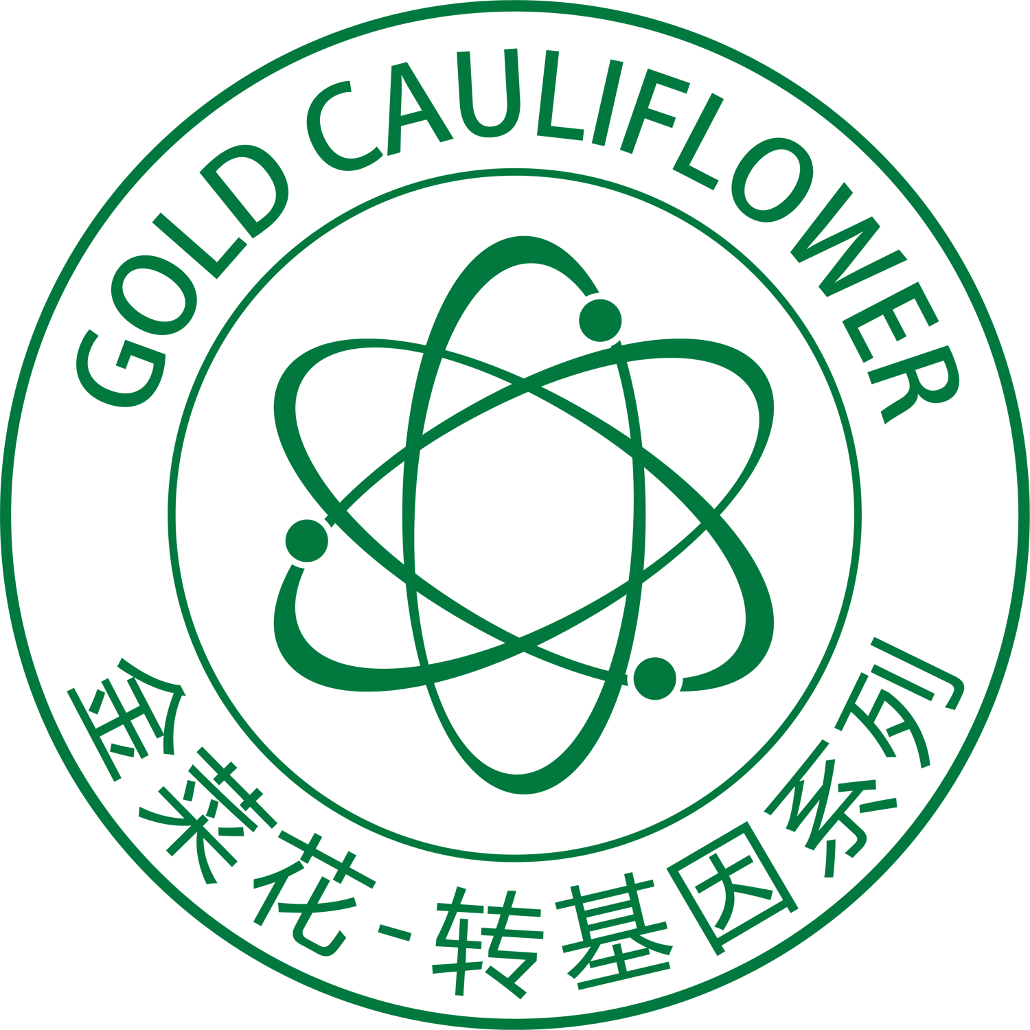 转基因系列
